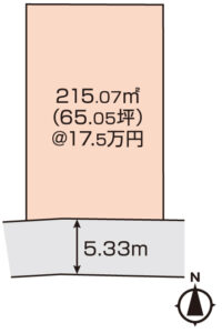 岡山市北区川入　土地　1,138.375万円　イデア・フィール